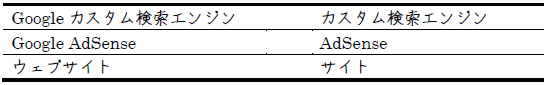 AdSenseAdvSearchUnit_01